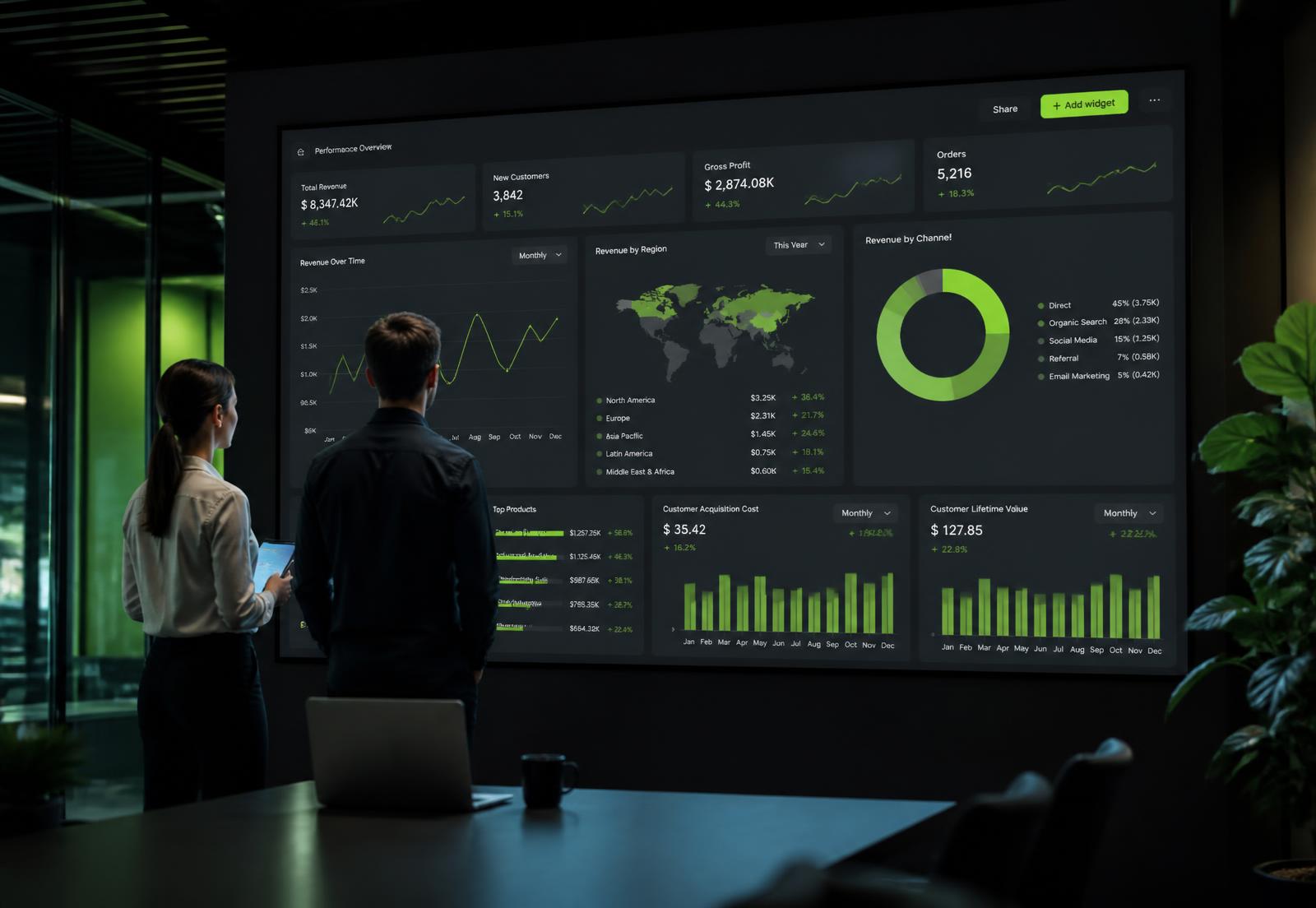 Équipe analysant les statistiques de production sur un grand écran